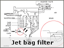 Jetbag Filter